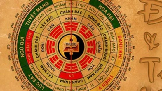 Cách tính hướng tây tứ trạch 